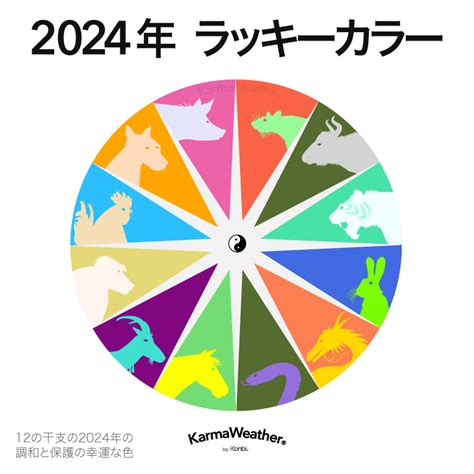 2024年風水